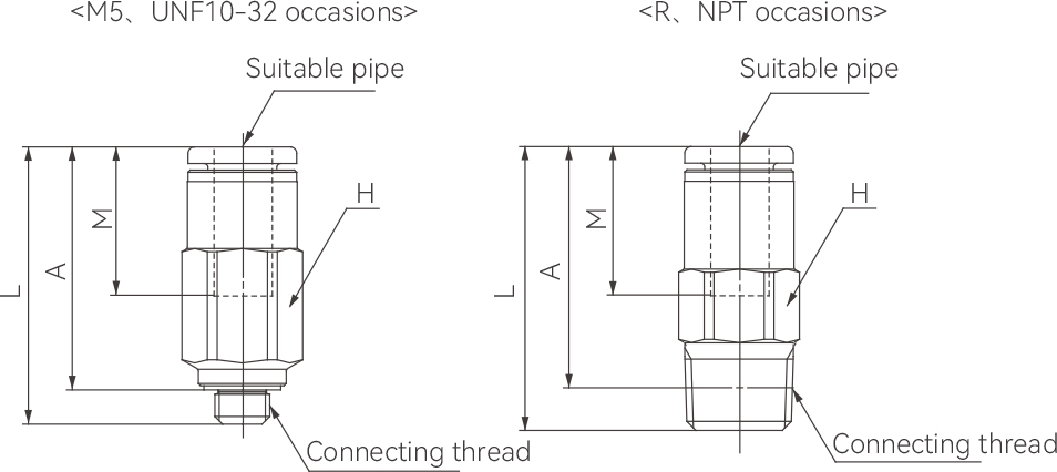 FAKH Series Straight-Connection Joint Tyepe