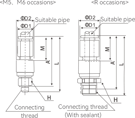 FKSH Series Straight-Connection Joint(Standard)