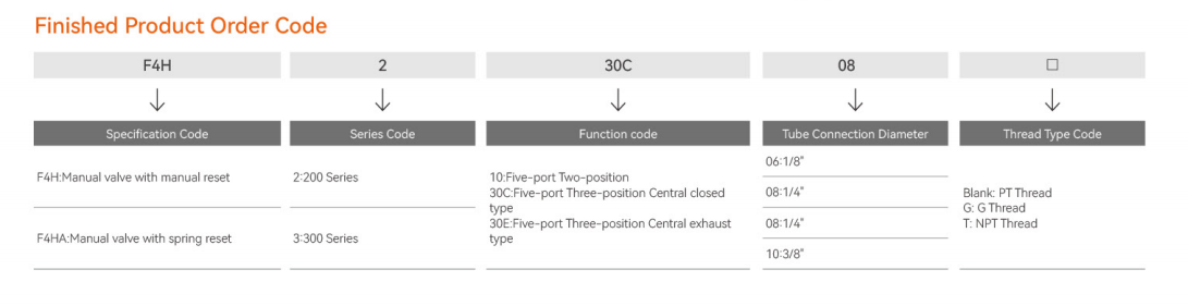F4H Series Manual Valve (2).png