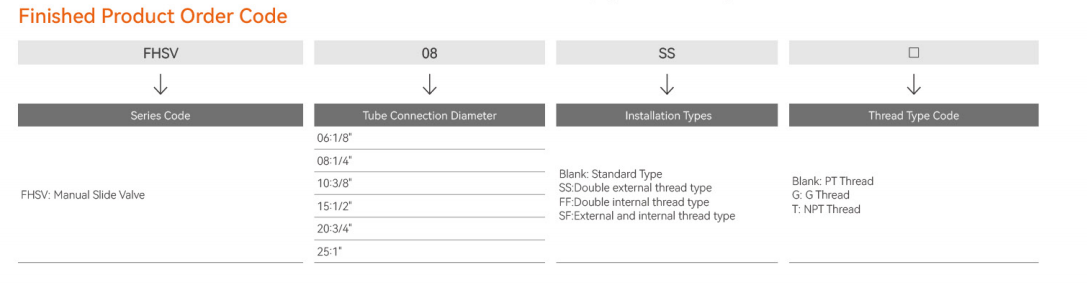 FHSV Series Manual Slide Valve (2).png