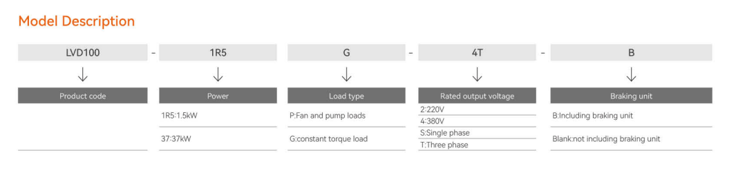 LVD100 Series Universal Variable Frequency Drive (2).png