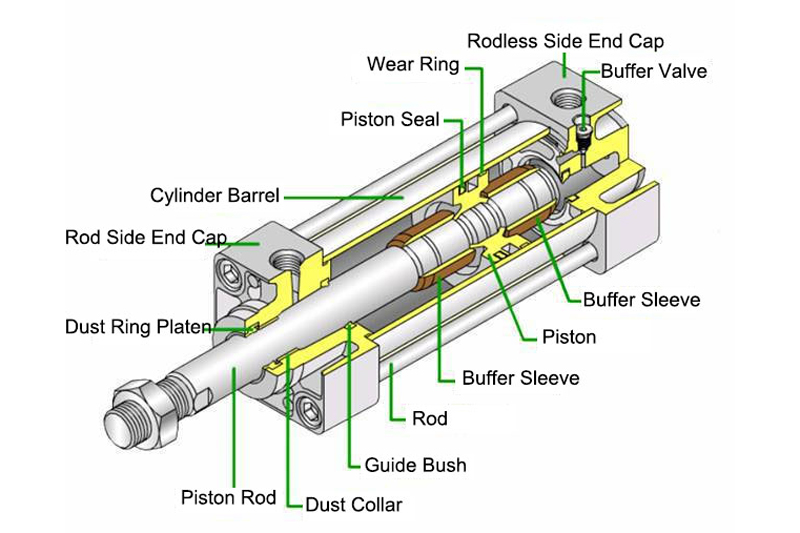 How pneumatic cylinders work, advantages and installation steps