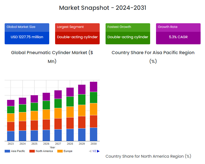 Pneumatic-Cylinder-Market-Snapshot-2024-2031.jpg
