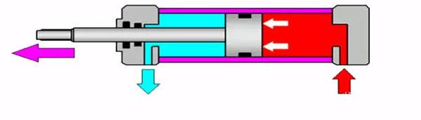 气缸工作原理.jpg