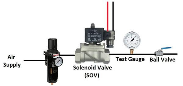 Check-the-solenoid-klapan.jpg