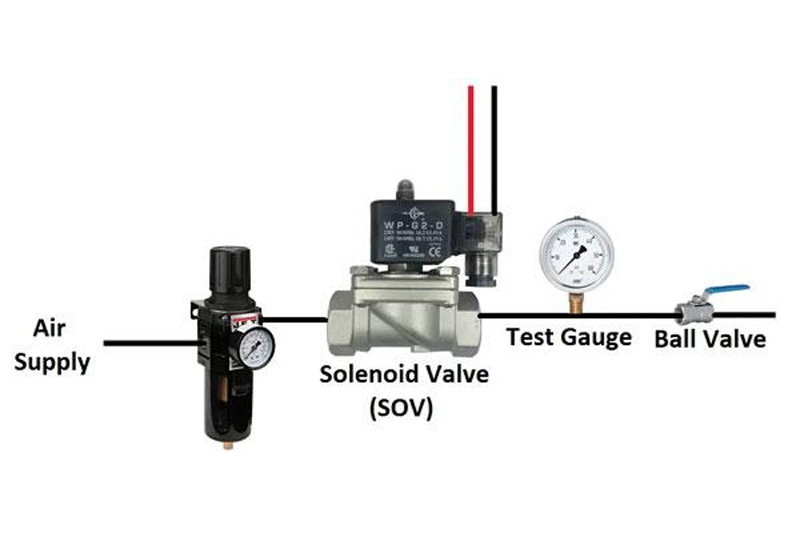 Pneumatic solenoid valve: how to work, wire, clean, and check
