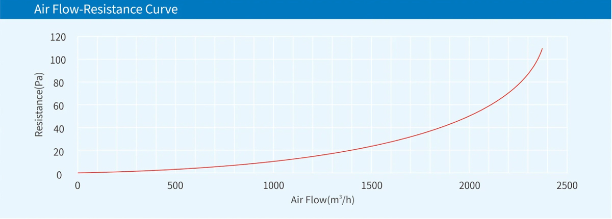 Technical Data
