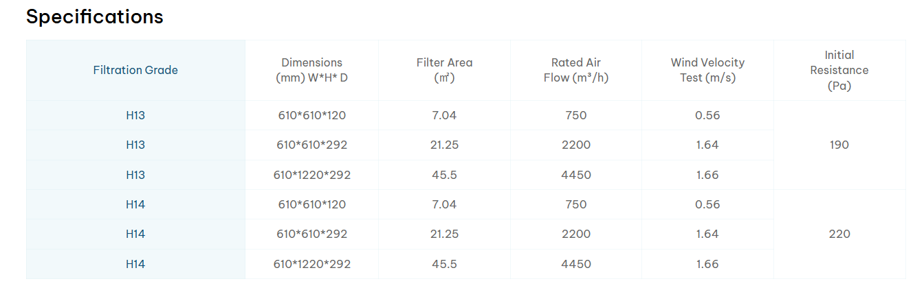 High temperature HEPA filter2