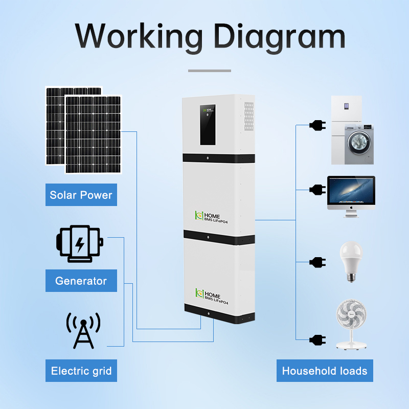 10KWH ALL-IN-ONE Home Energy Storage-2