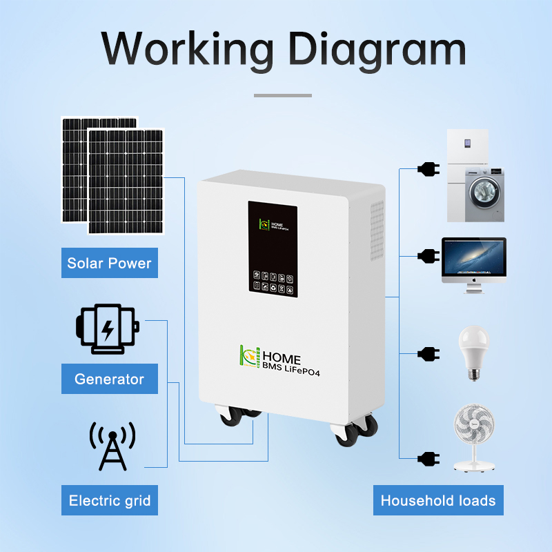 15KWH ALL-IN-ONE Home Energy Storage-2