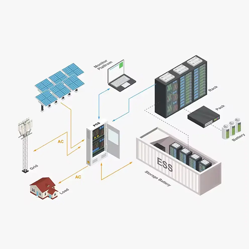 1MWh-2MWh Industrial Energy Storage-3