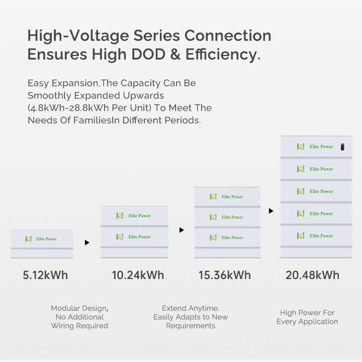 20KWH Stacked Home Energy Storage-2