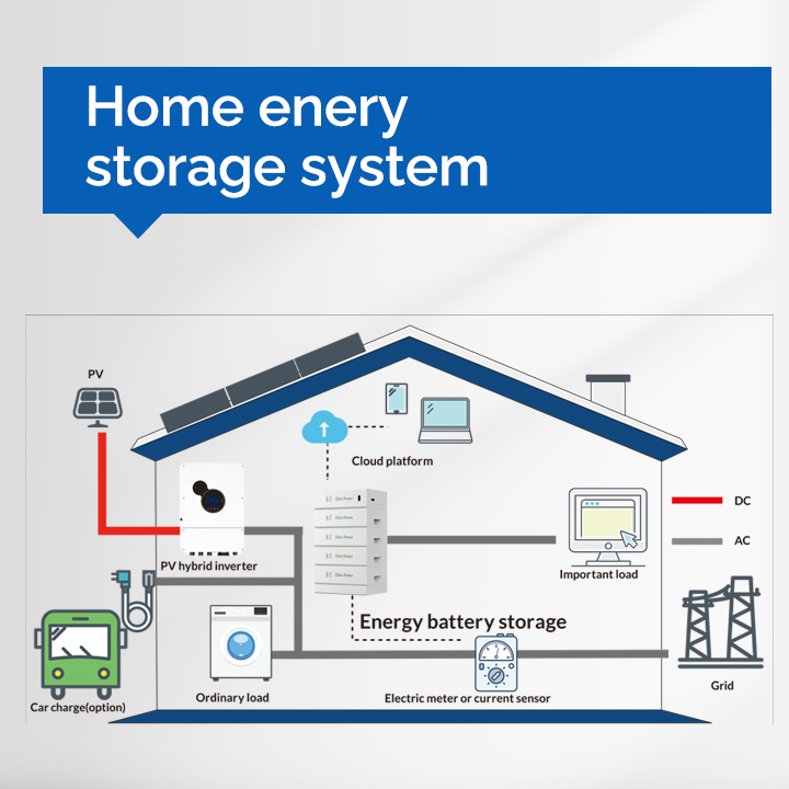 20KWH Stacked Home Energy Storage-3