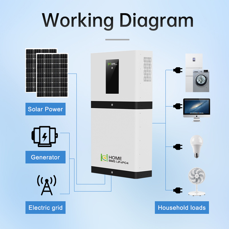 5KWH-ALL-IN-ONE-Home-Energy-Storage-2