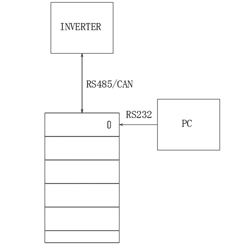 Ideal fo1