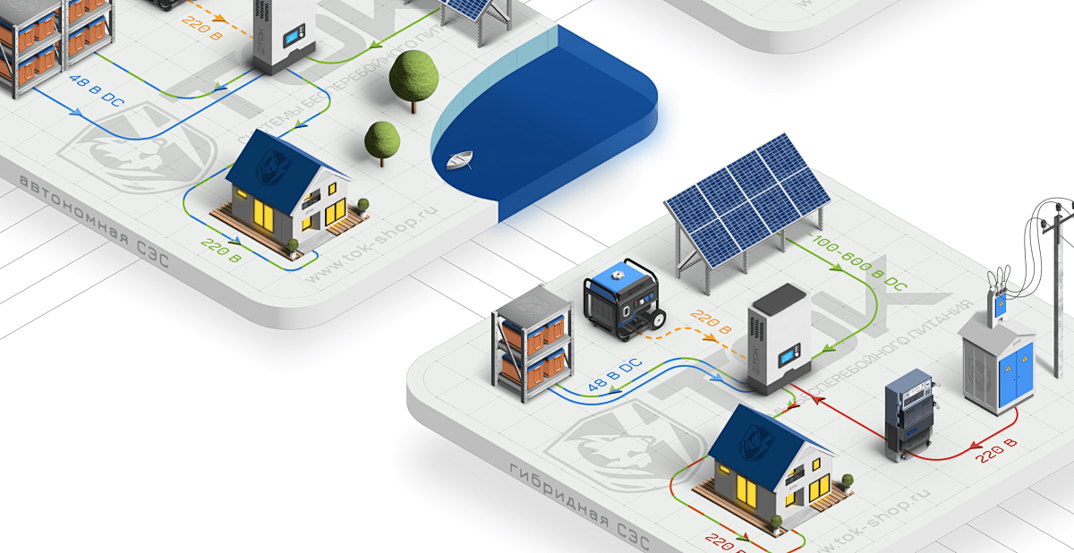 The global energy storage market will grow significantly DC and AC power conversion systems lead (2)