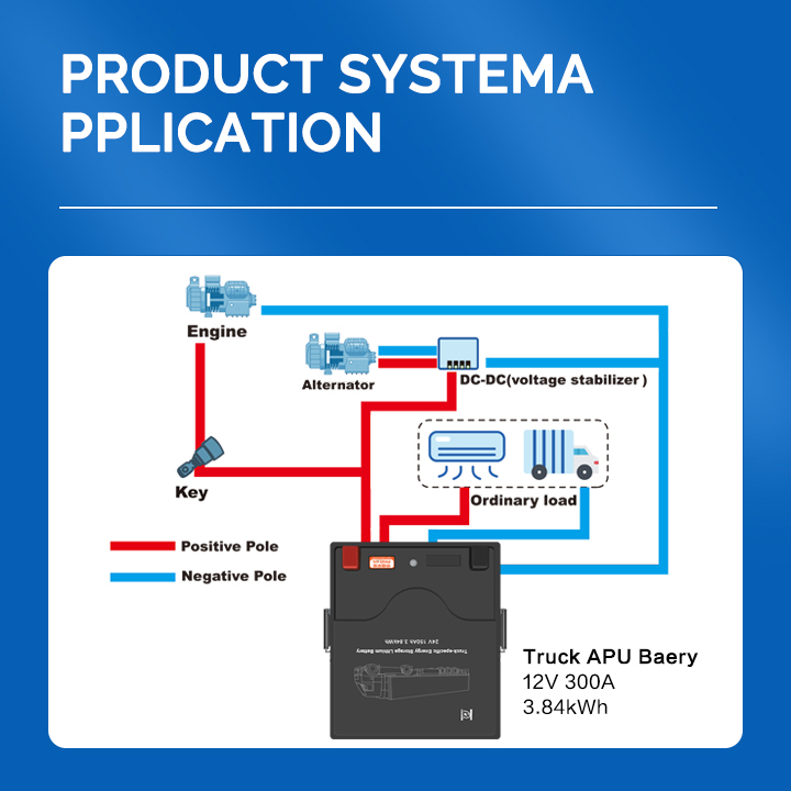 Truck-Parking-AC-Battery-3