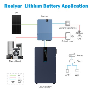 Rosiyar 16kWh Home Energy Storage Lifepo4 Portable  Solar Solar System Power Station