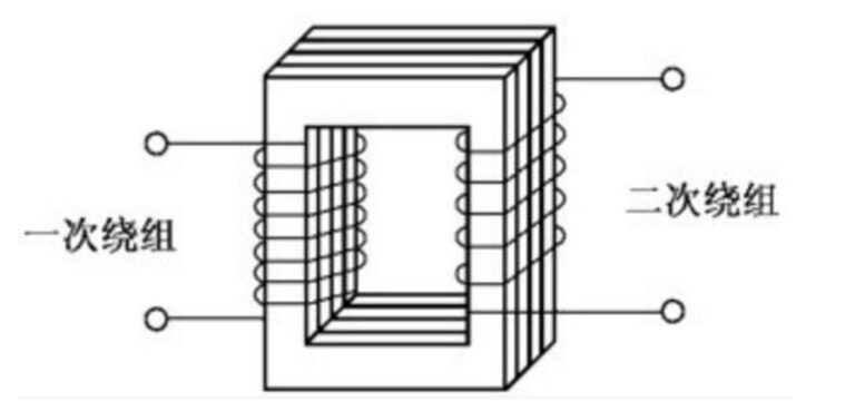 Understanding Technical Specifications of 3 Phase Transformer Winding: A Comprehensive Guide to Optimization