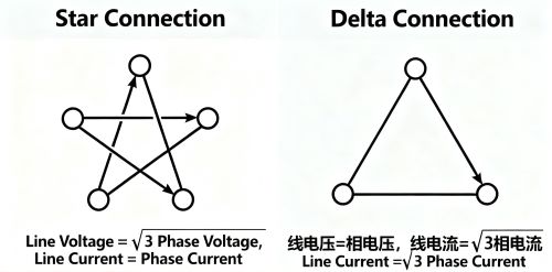 三角形与星形接线原理及应用2 (2).jpg
