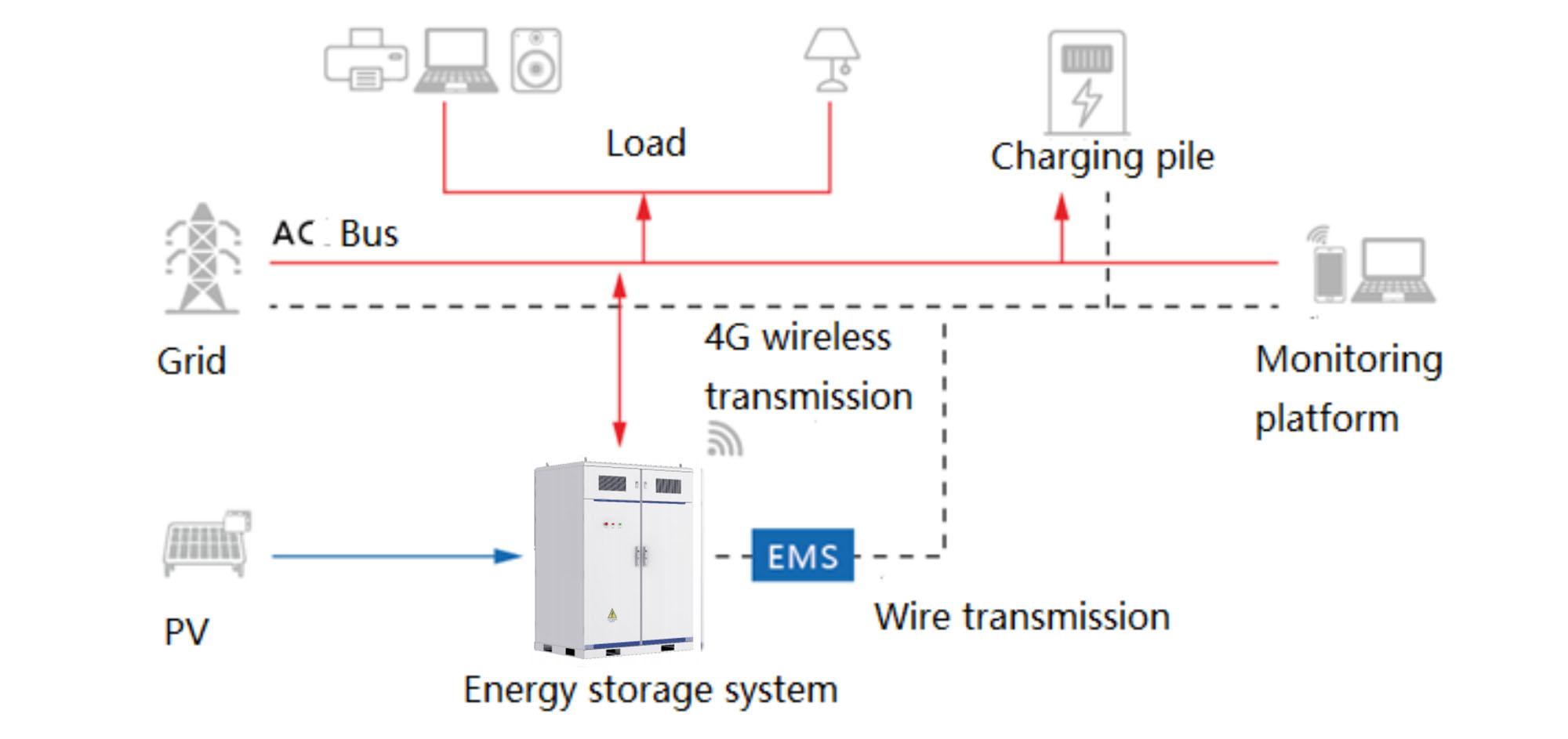 Commercial and Industrial Energy Storage (3)