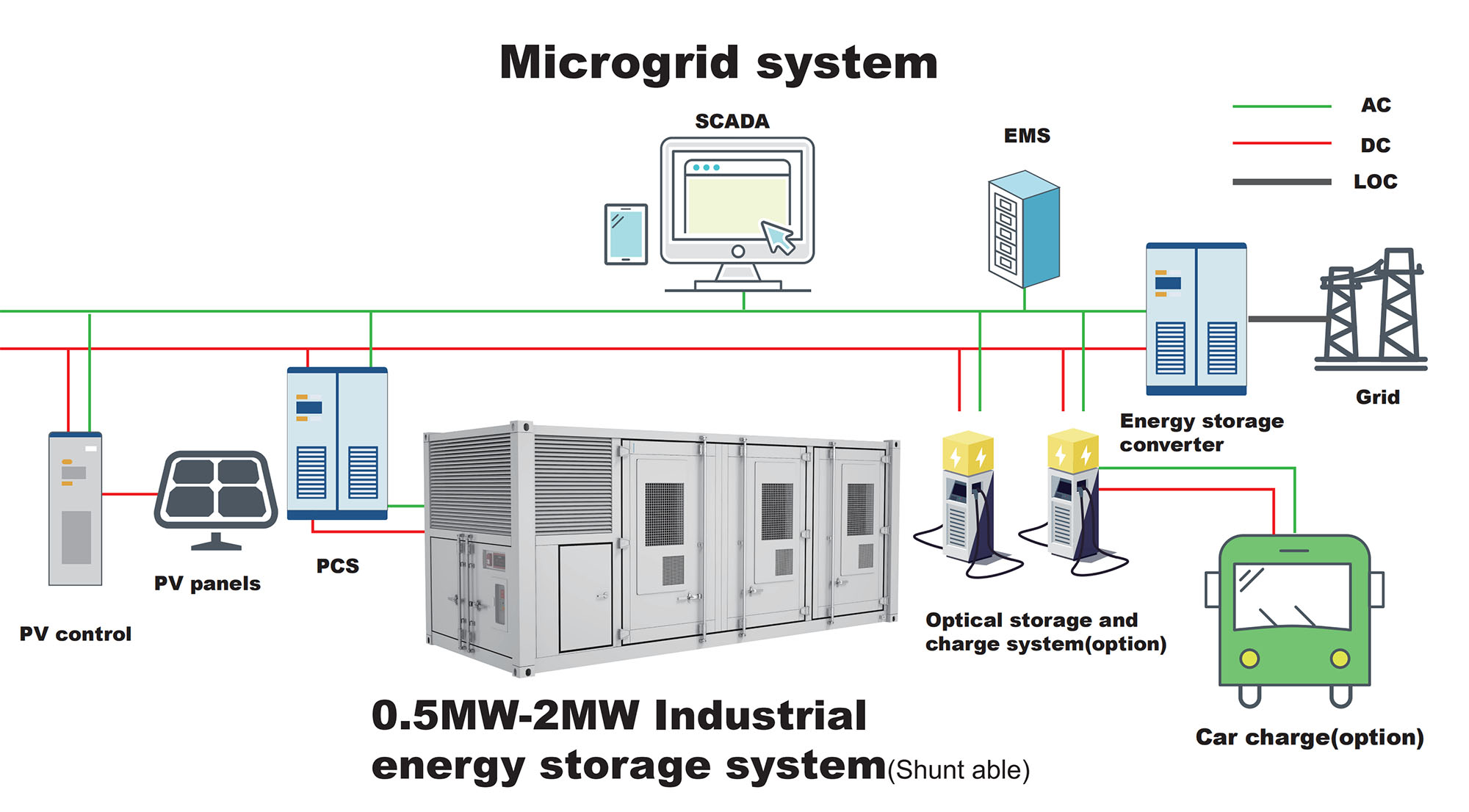 Commercial and Industrial Energy Storage (4)