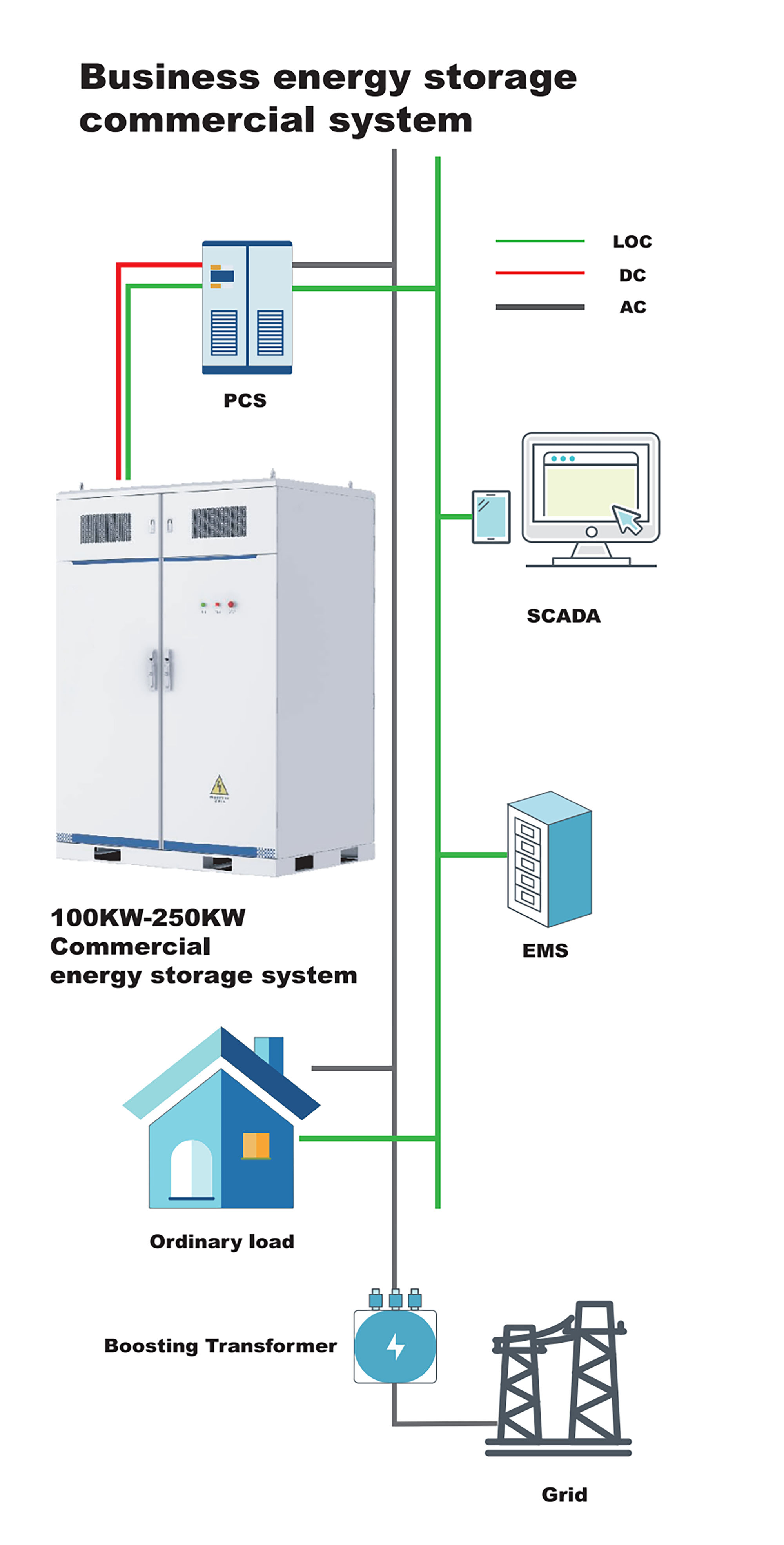 Commercial and Industrial Energy Storage a