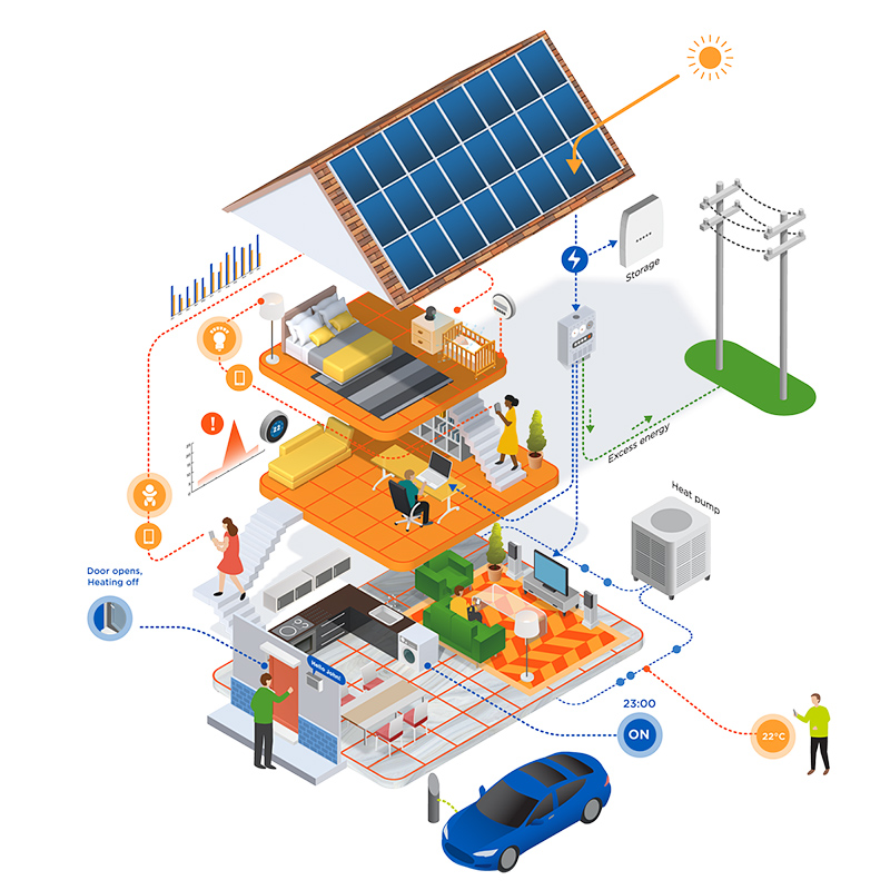 マイクログリッドソリューション（1a）