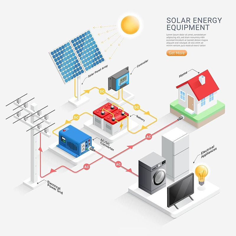 住宅コミュニティ