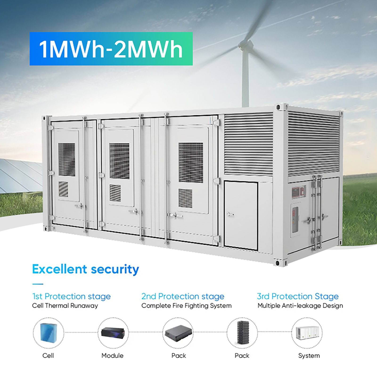 1MWh-2MWh Industrial Energy Storage-2