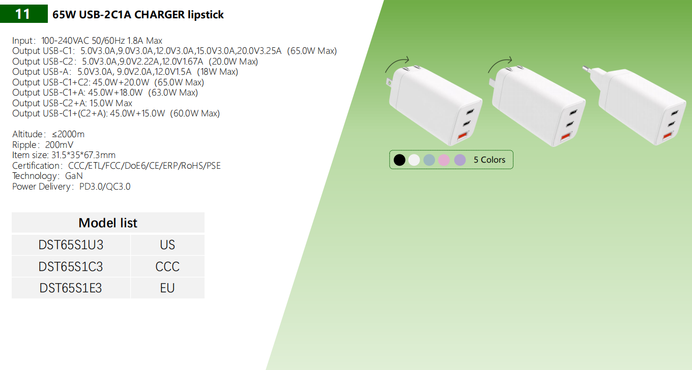 65W USB-2C1A 充電器 リップスティック