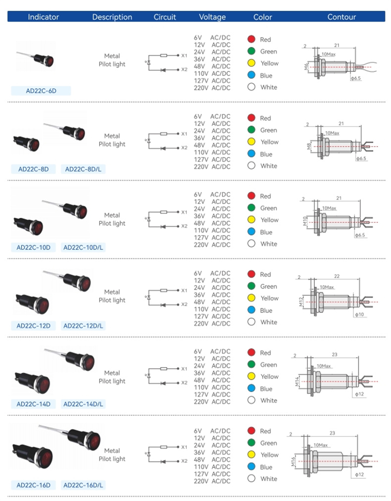 AD22C-D Series Mini AD22-D Series Metal Indicator 01