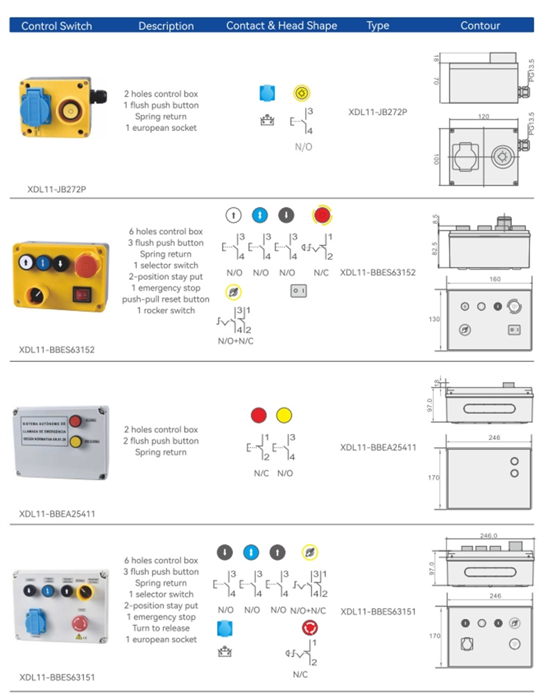 Elevator Inspection Box