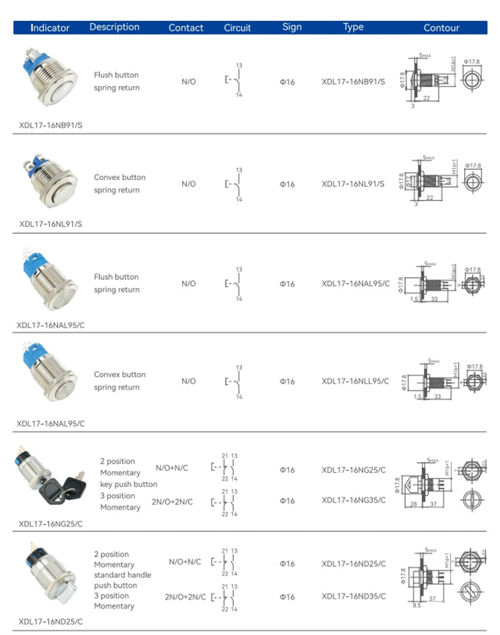 metal XDL17 Series push button switches (3)
