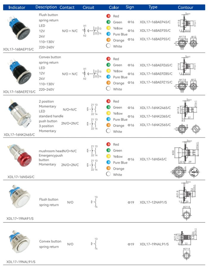 metal XDL17 Series push button switches (5)