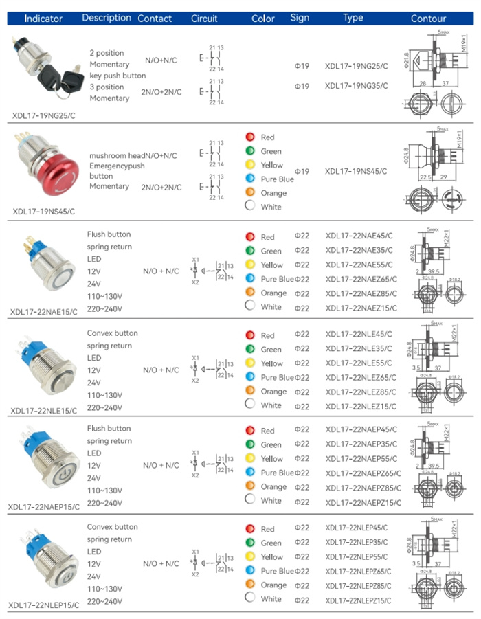 metal XDL17 Series push button switches (8)