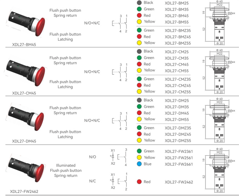 Mushroom Push Button switch (1)