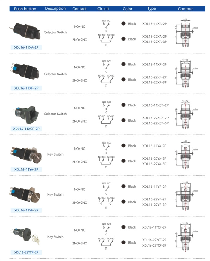 selector switches (1)