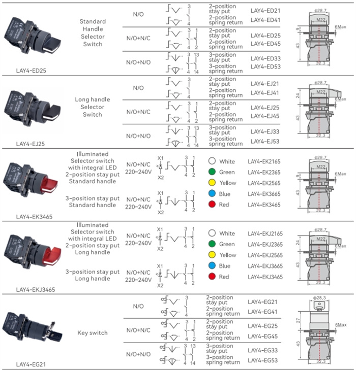 selector switches (3)