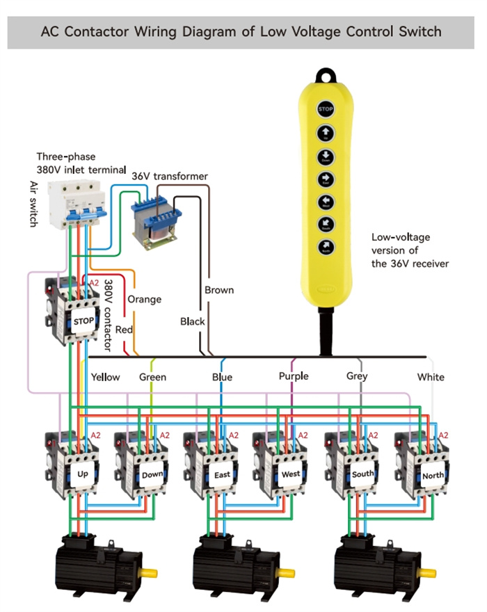 XDL12-pendant controller station box_main(5)