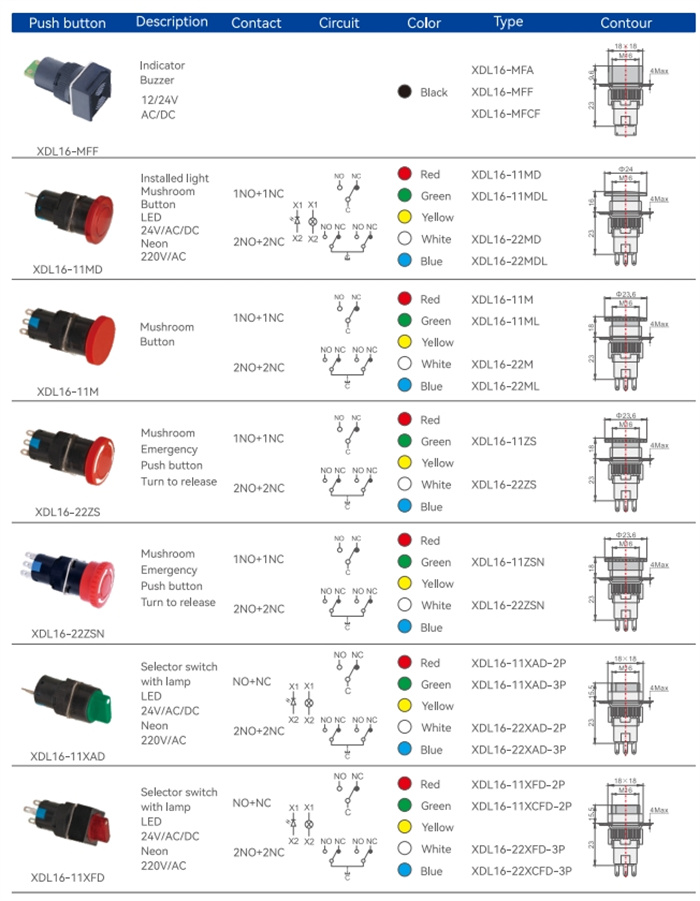 Interruttori a pulsante serie XDL16 (3)