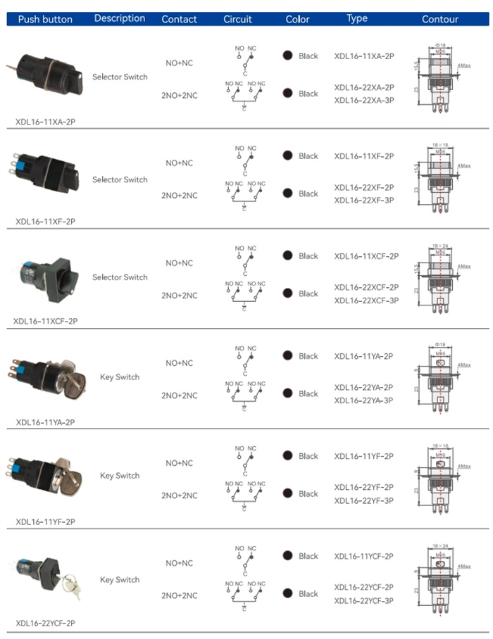 Interruttori a pulsante serie XDL16 (4)