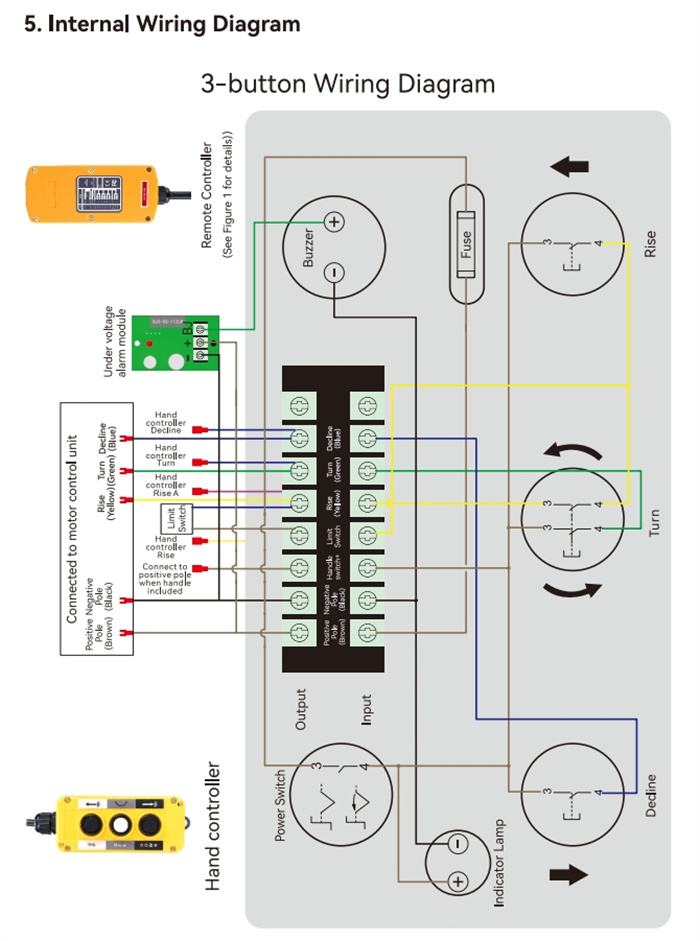 xdl20 tailgate control box (12)