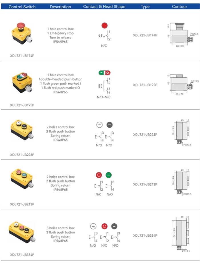 xdl21 push button switch control station (c)