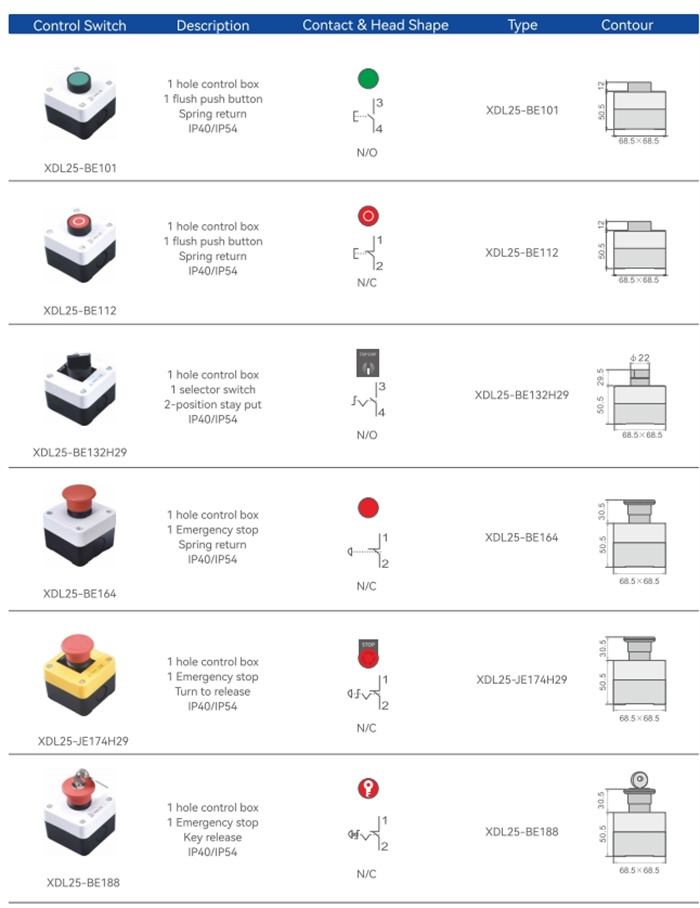XDL25 Series control station (2)