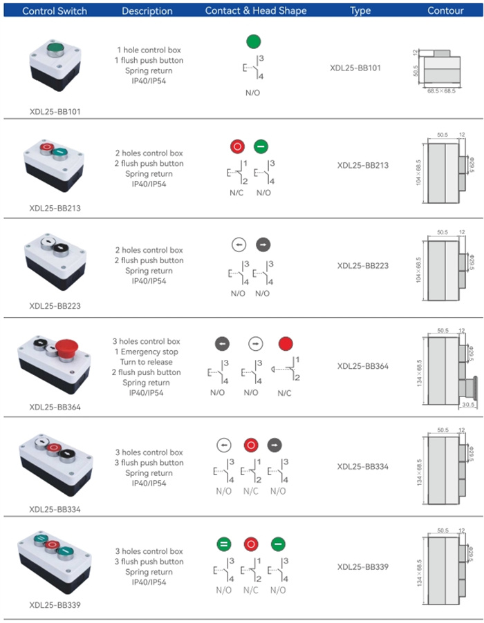 XDL25 Series control station (4)
