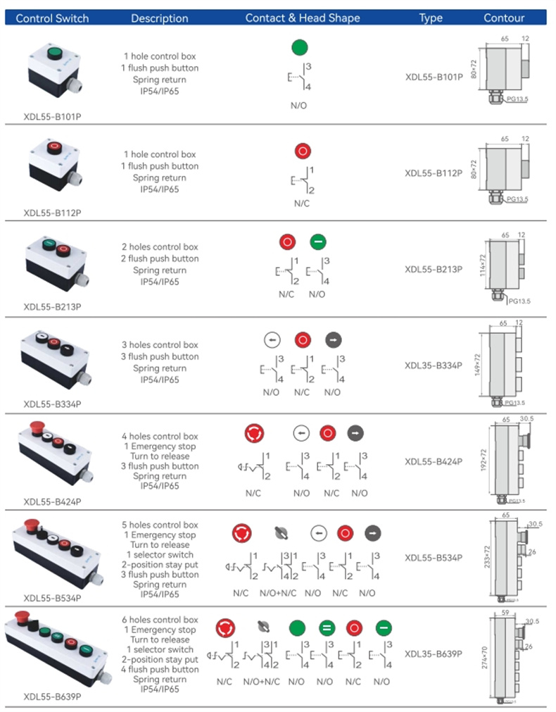 xdl55 series control station (2)