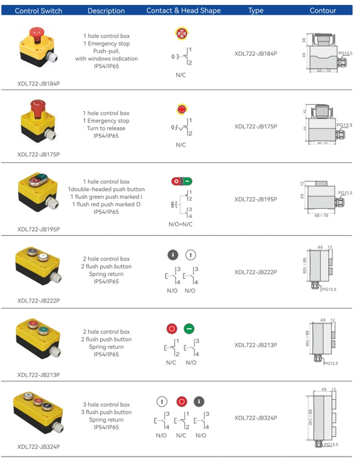 xdl722 basmalı düğme kontrol istasyonu (3)