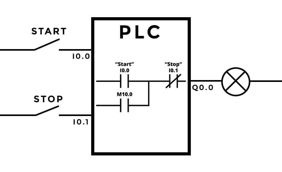 normal-open-stop-button-plc-program.jpg
