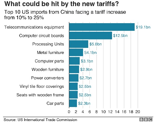 US-China Tariff Negotiations.jpeg
